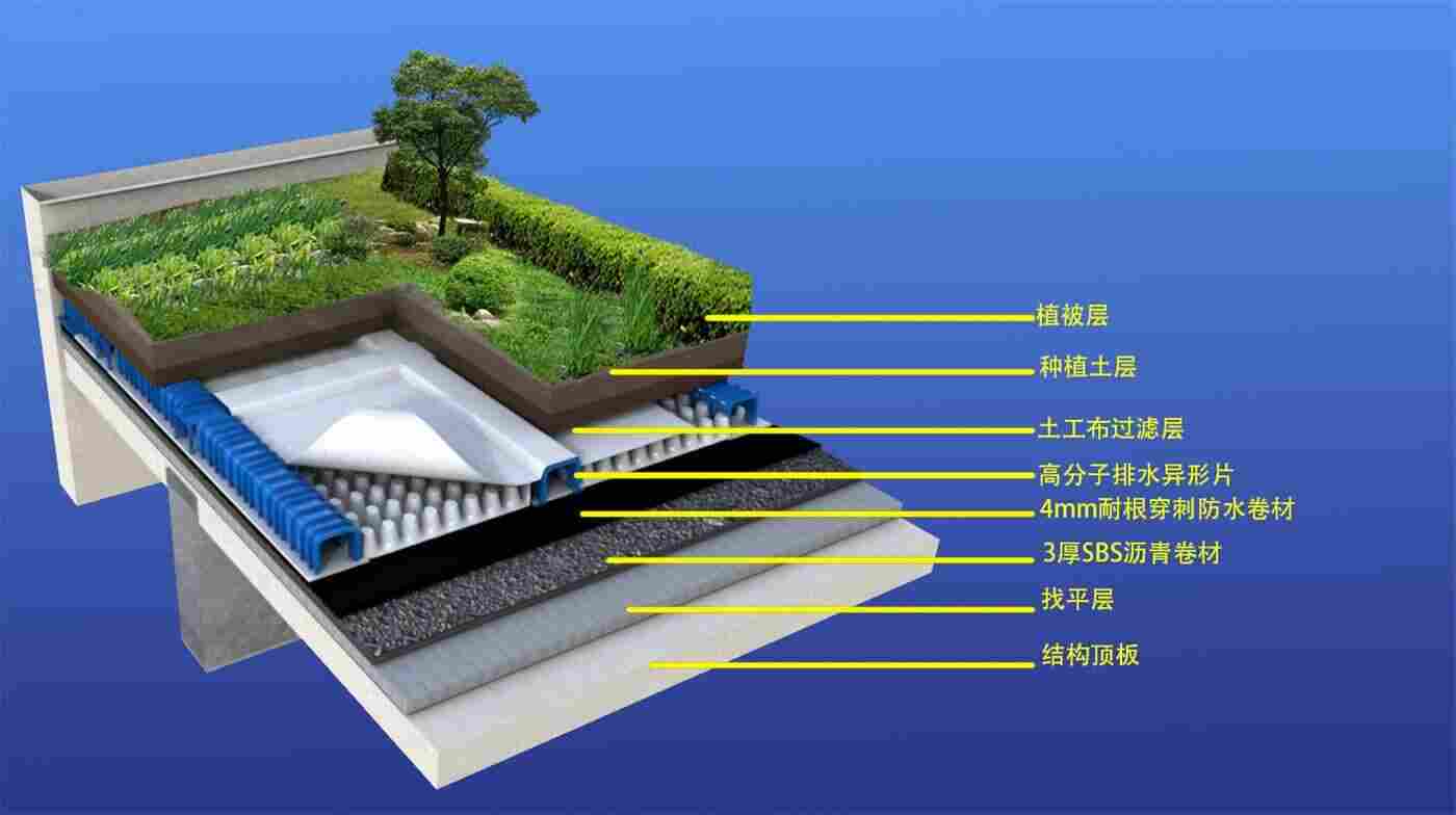 山西虹吸排水板-PDS排水系统-山西实业