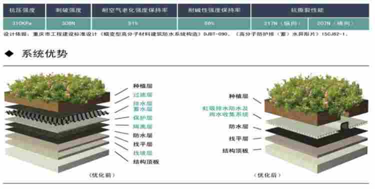 山西虹吸排水板-PDS排水系统-山西实业