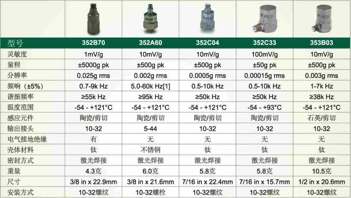 117B25加速度传感器