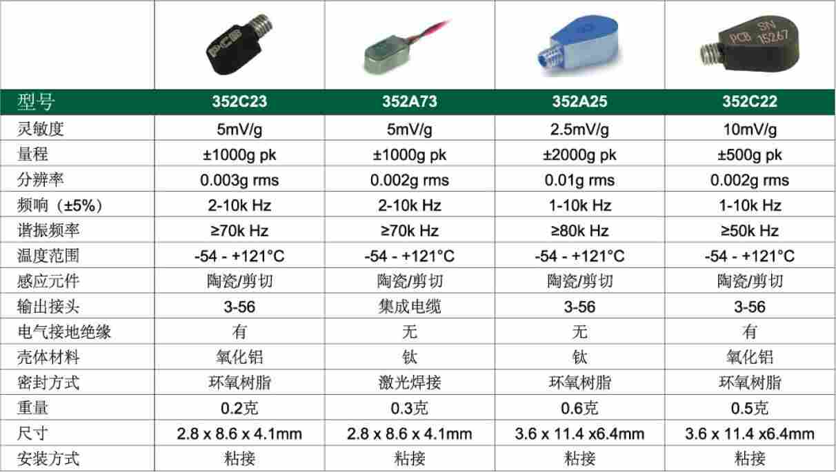 117B25加速度传感器
