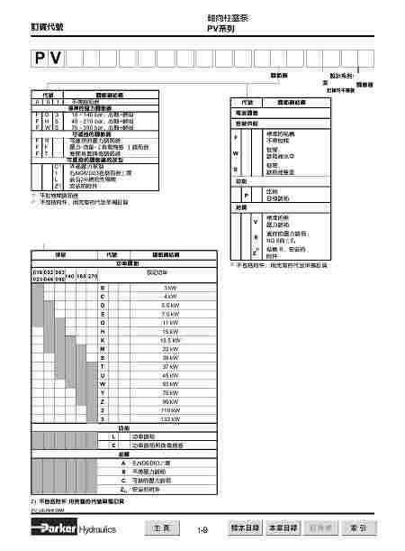 PV020L1E1T1NUPK  派克