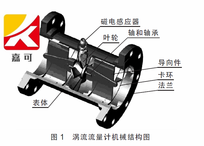 智能涡轮流量计的结构组成