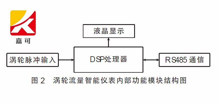 智能涡轮流量计的结构组成