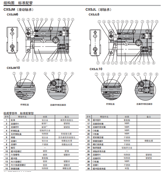 MDSUB3-90D-93AL ，SMC叶片式基本型气缸