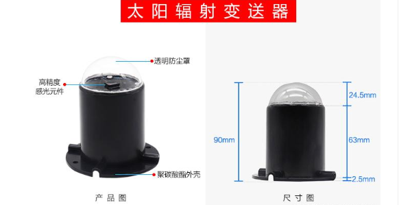 什么是太阳辐射？ 