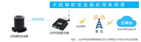 什么是太阳辐射？ 