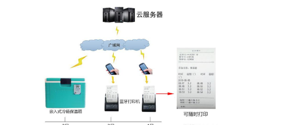 1586745747887192.png 冷链保温箱的具体使用