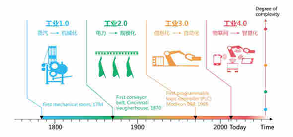 石家庄西门子PLC模块代理(原装现货)