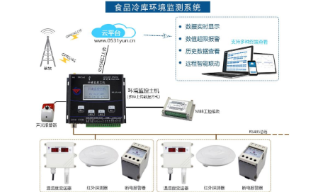 食品冷库温湿度监测系统的功能及特点 