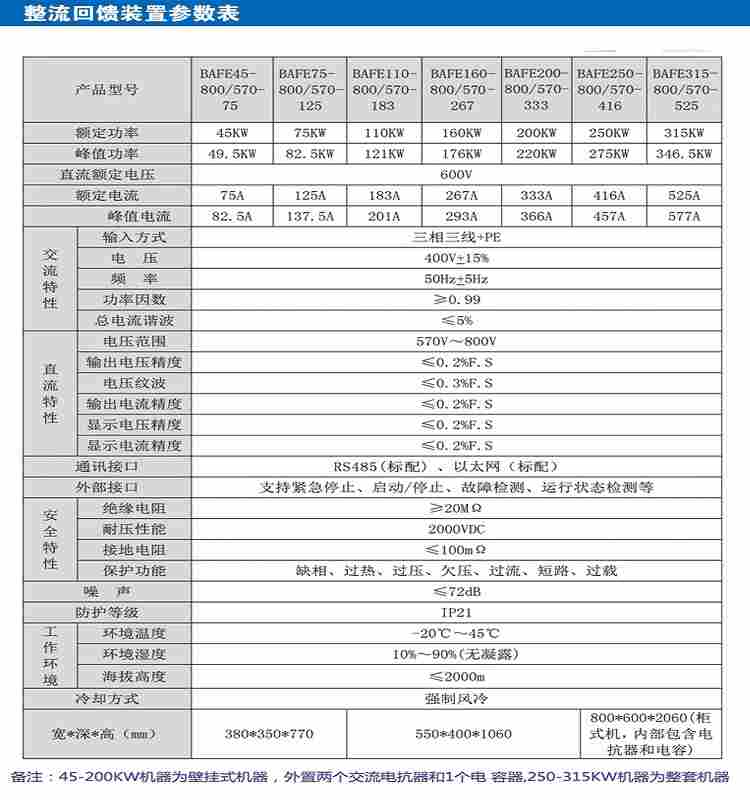整流回馈装置博奥斯新出能量回馈单元节能