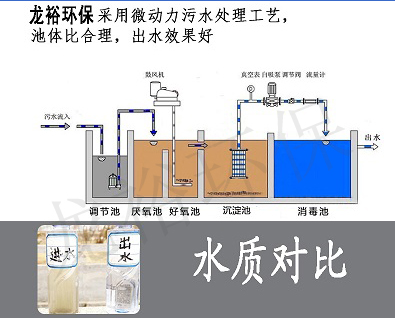 雅安/新农村建设生活污水处理设备