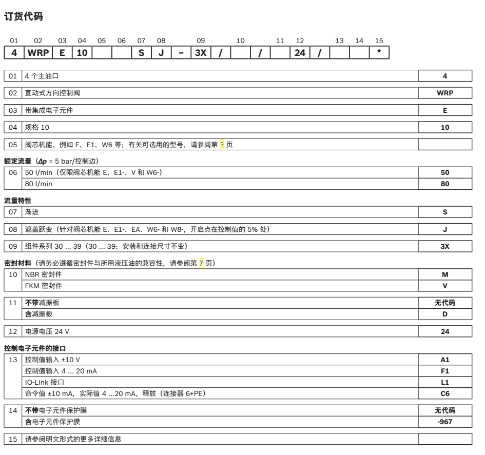 ：4WRPEH6C3B40L-2X/G24K0/F1M比例阀如何调节流量
