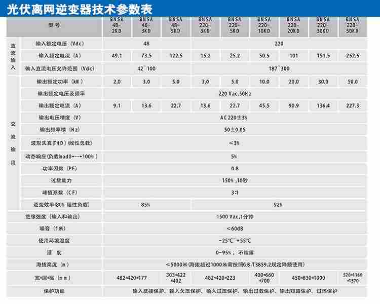 光伏离网逆变器可用于光伏发电博奥斯厂家直销