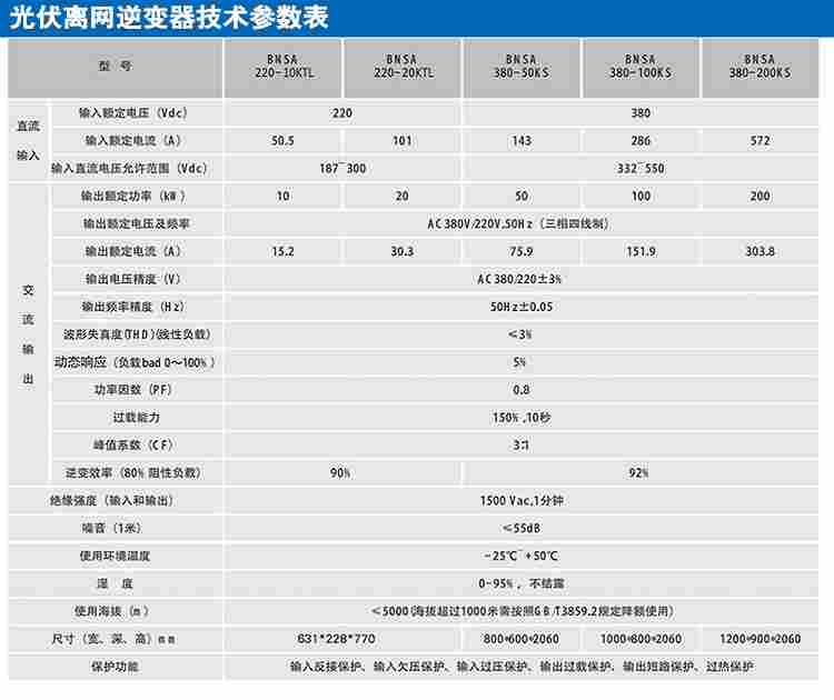 光伏离网逆变器可用于光伏发电博奥斯厂家直销