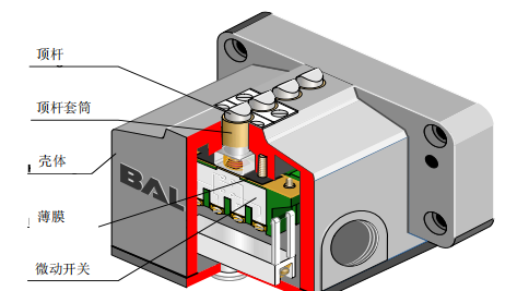 1587434584586055.png 订购代码:BES00JK,德国BALLUFF组合行程开关资料查看