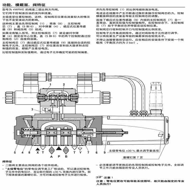 4WRKE16E-200L-3X/6EG24EK31/A1D3M