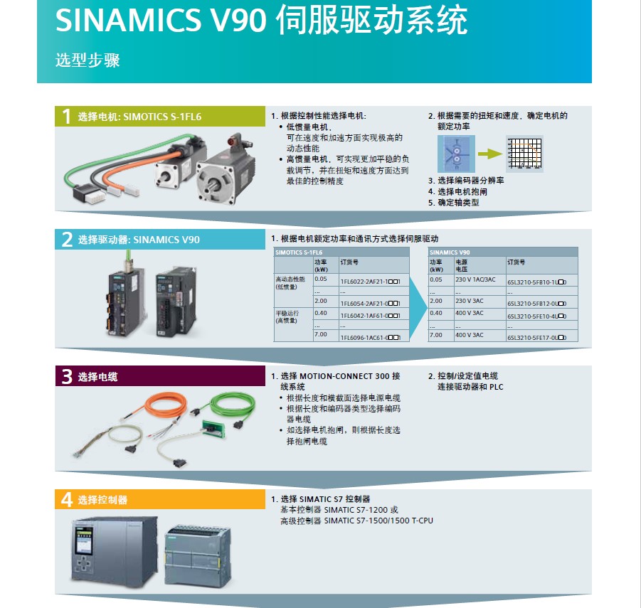 V90伺服选型6FX3002-2CT20-1AF0编码器电缆