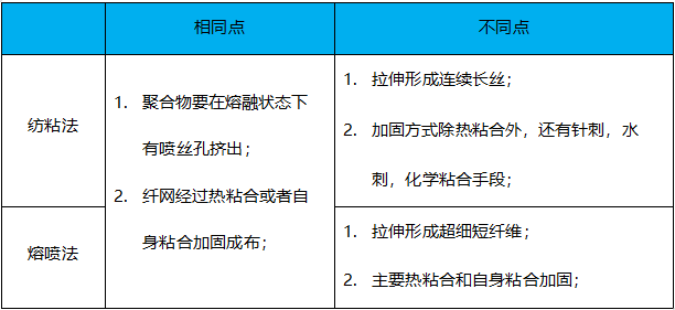 熔喷布电气方案与电气配件
