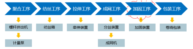 熔喷布电气方案与电气配件