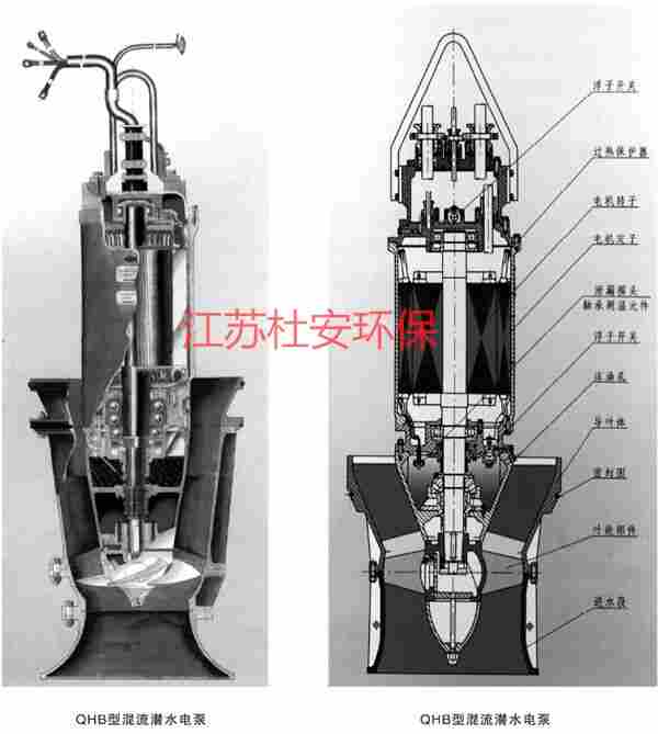 潜水轴流泵出厂检验报告