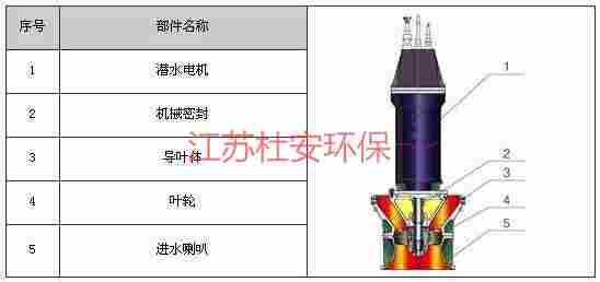 潜水轴流泵出厂检验报告