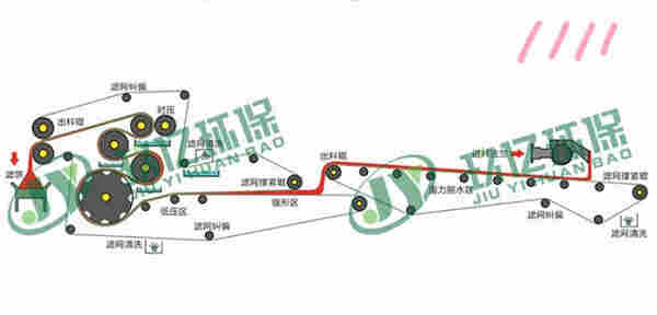 生产效率大洗沙泥浆压滤设备