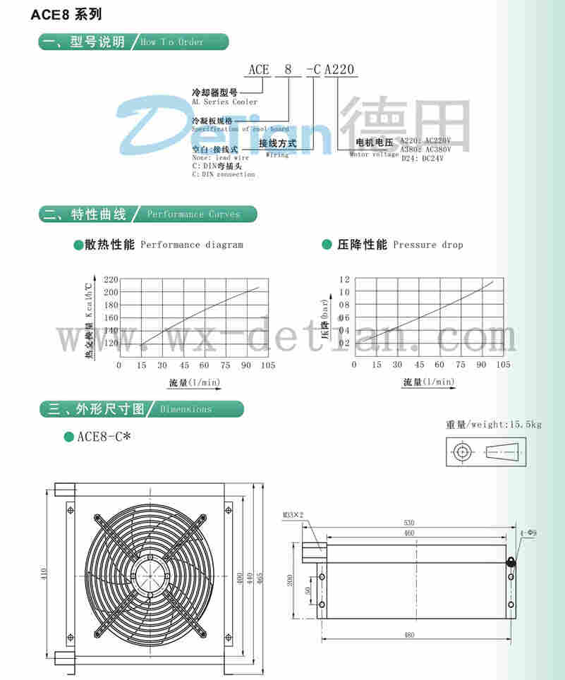 厂家供应:吉林ACE7-M1,风冷却器,