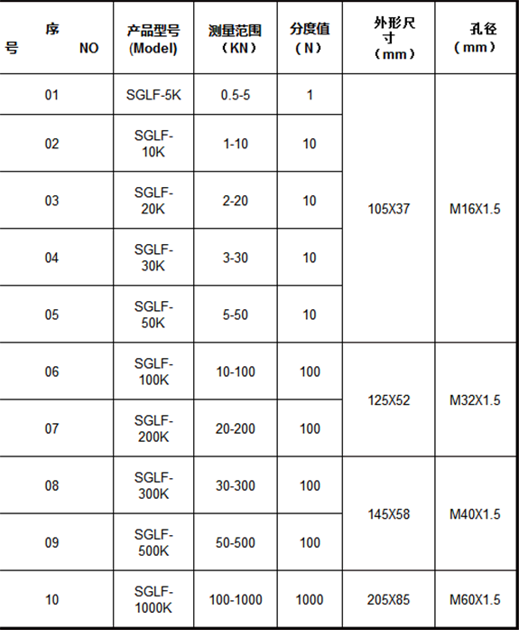 SGLF-轮辐式推拉力计