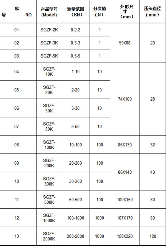 SGZF-柱形推拉力仪