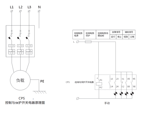 LDBQ-125C/F32/06MFG电气施工图里是什么意思