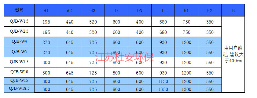 潜水回流泵QJB-W15/12