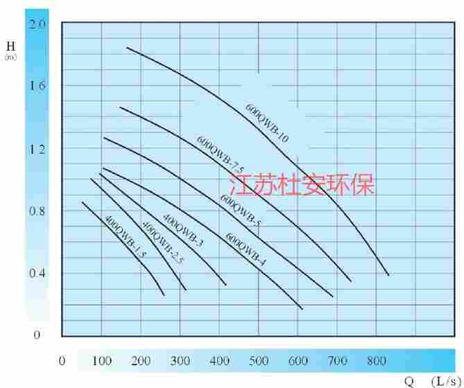 潜水回流泵QJB-W15/12