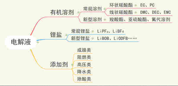 锂电池冷却液知