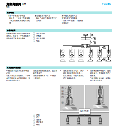 1587974297632582.png ISV-1/8真空阀的全部资料记载,德国FESTO
