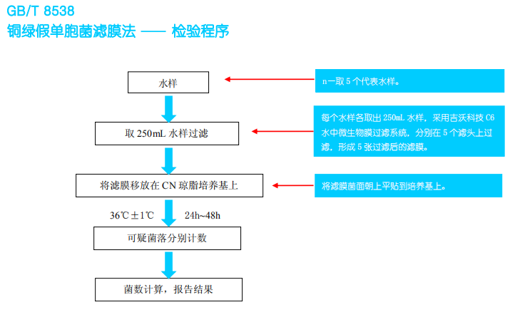 食品安全包装饮用水微生物限量检查设备C6-40