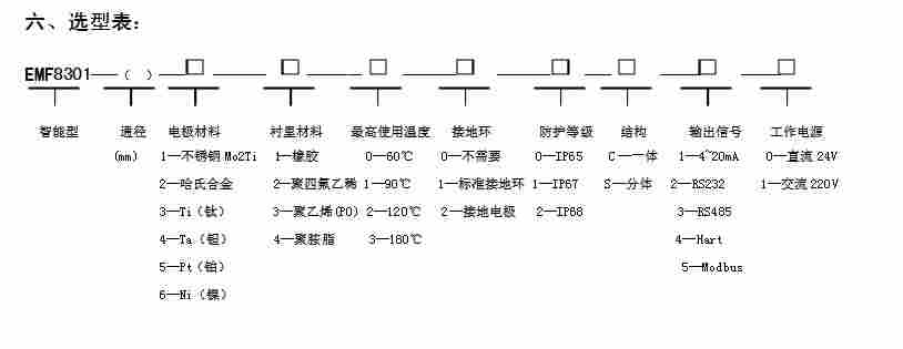 EMF8301型智能电磁流量计选型表有不？
