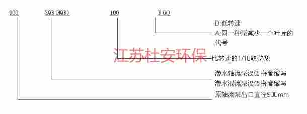 潜水轴流泵出厂检验报告