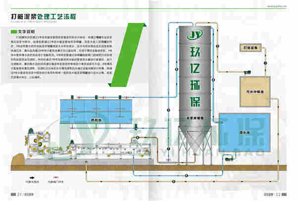 打桩污泥脱水设备	打桩泥浆脱水设备