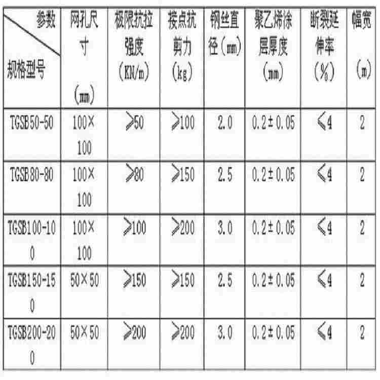 新资讯----大庆自粘式玻纤土工格栅价格---（大庆有限公司）