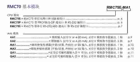 DELTA驱动器控制器