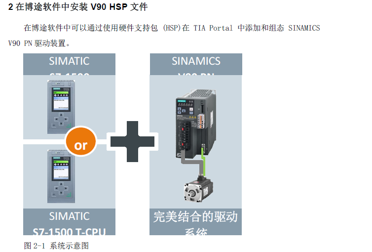 鄞州区西门子V90代理商
