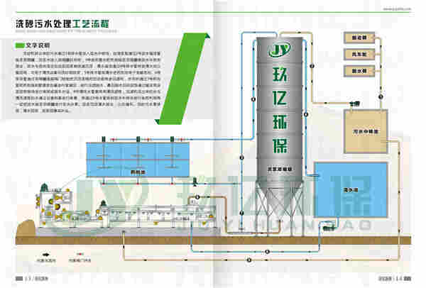 洗砂泥浆处理方案	洗砂污泥处理方案	洗砂污水处理方案
