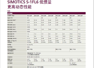 西门子V90选型指南