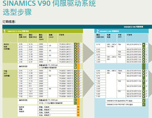 西门子V90选型指南