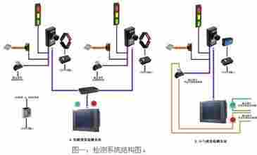 电气控制方案制作PLC编程器（北京公司）