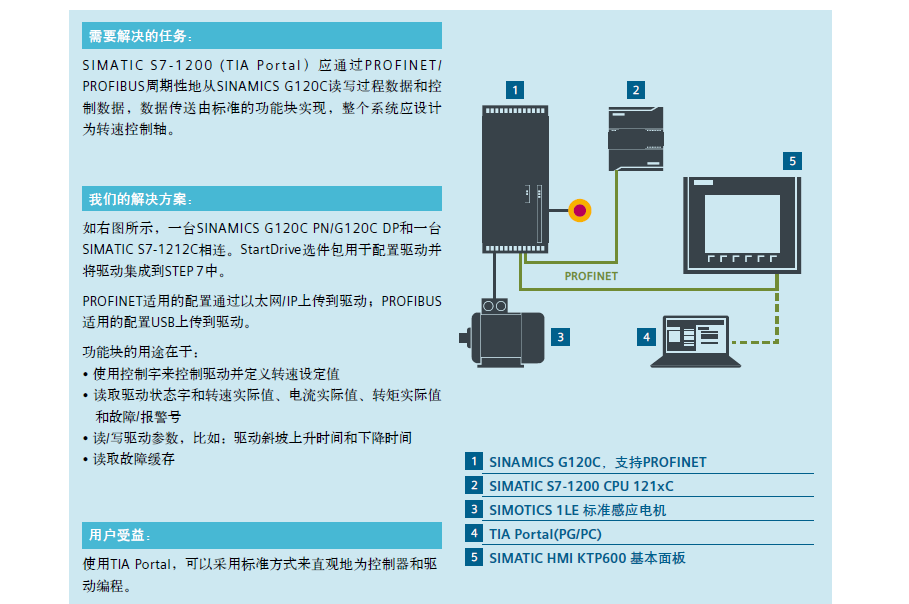 西门子G120C慈溪市代理商6SL3210-1KE28-4UF1一体式变频器45KW