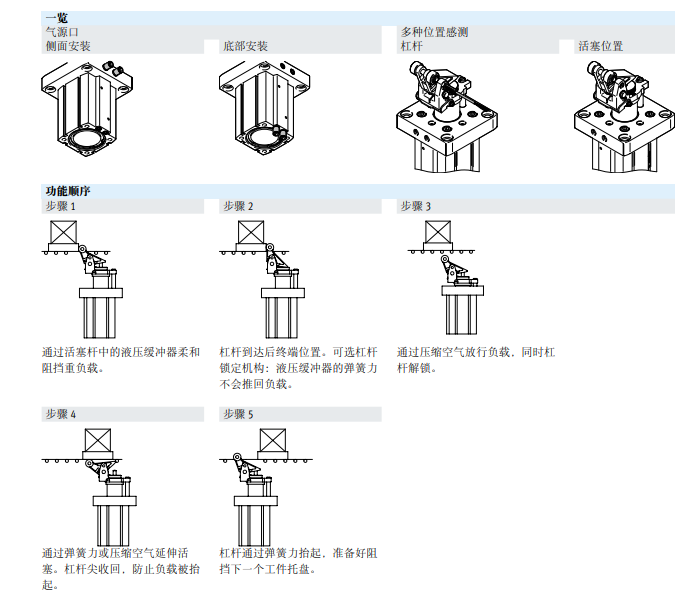 止动气缸DFST-63-30-Y4-A，德国festo成都经销商