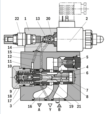 力士乐原装R901417081      DREE 6-1X/100MG24K24F1V  溢流阀原装