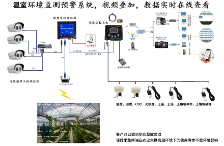 智能农业温室环境监测方案