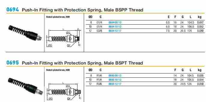 乐可利LEGRIS聚氨酯软管中文介绍